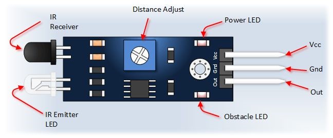 Ir Sensor - Robotik Kol ile Ayrım Yapan Bant Sistemi Projesi - 2