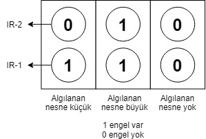 Robot Kol ile Ayrım Yapan Bant Sistemi Projesi – 3 ekran görüntüsü 2
