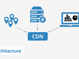 Cdn - CDN (Content Delivery Network) Nedir?