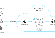 Azure Iot Hub - Azure IOT Hub ve Device Kullanımı