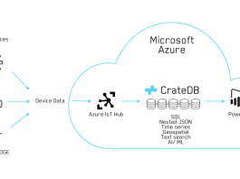 Azure Iot Hub - Azure IOT Hub ve Device Kullanımı